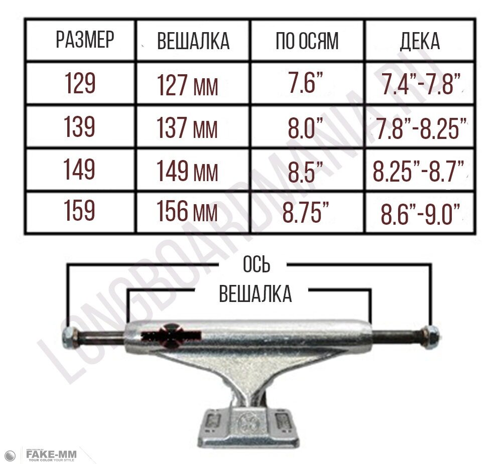 Под размер. Размеры скейтборда таблица. Таблица размеров деки для скейта. Размеры траков для скейта. Траки для скейтборда Размеры.