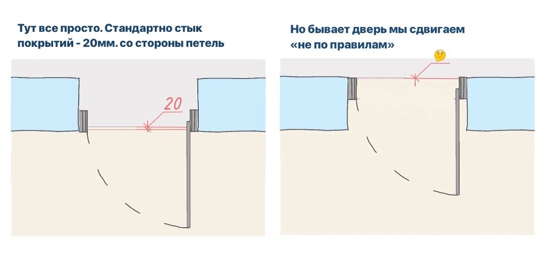 При разметке осп линзы на диоптриметре куда должно быть смещено изображение сетки