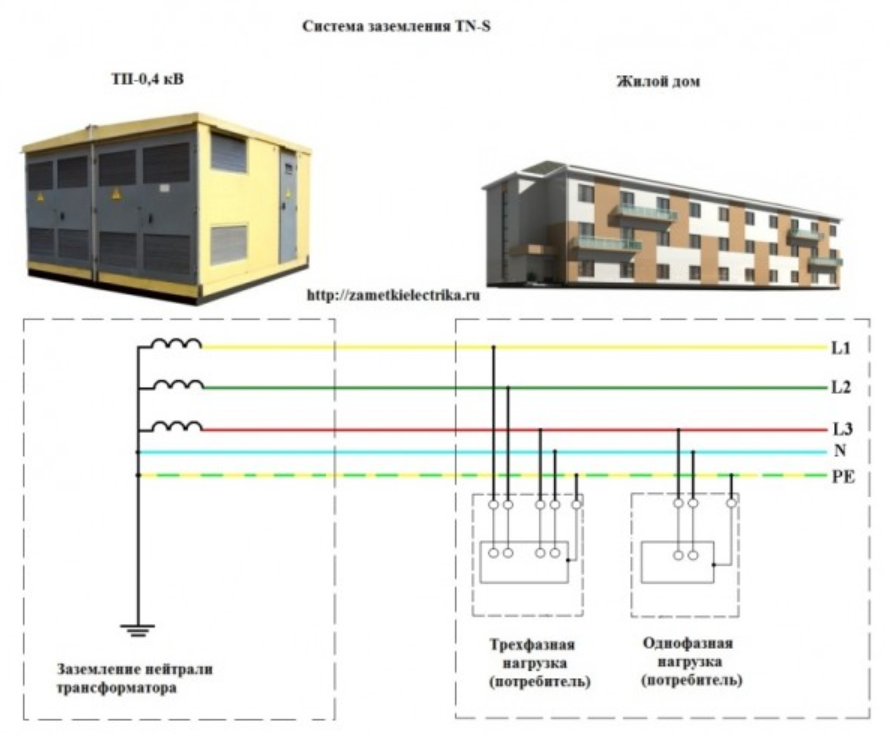 Заземление дом сечение провода. TN-C-S система заземления схема. Система заземления электрооборудования TN-C-S.. Система заземления TN-C-S / TT схема. Тип заземления TN-C-S схема подключения.