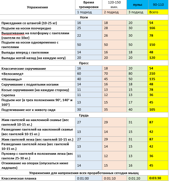 Перед каждой тренировкой не забывайте о разминке и заминке.
