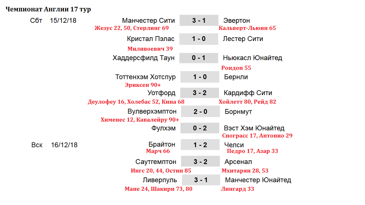 Чемпионат англии расписание игр