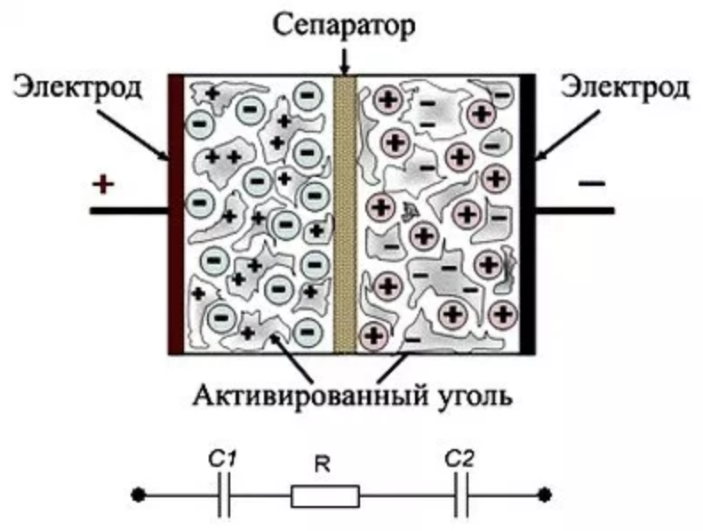 Схема заряда ионистора