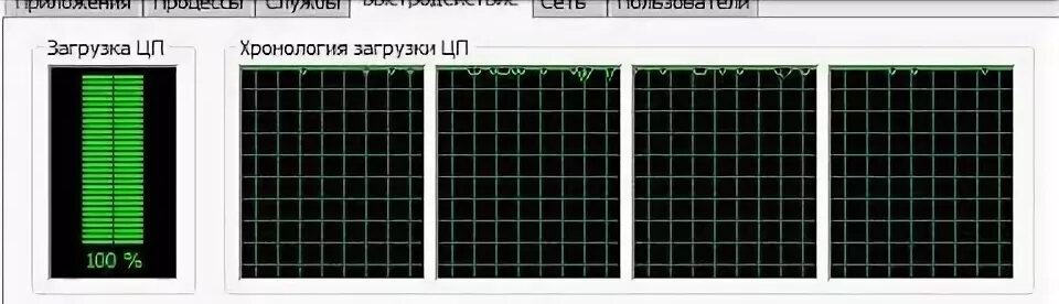 загрузка процессора
