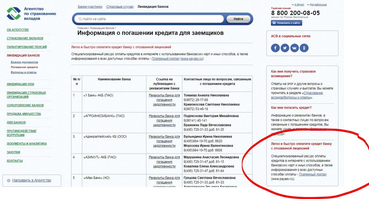 Кс банк выплаты кредиторам. Агентство страхования вкладов ликвидация банков. Реквизиты агентства страхования вкладов. Бланк агентство по страхованию вкладов. Реквизиты кредита.