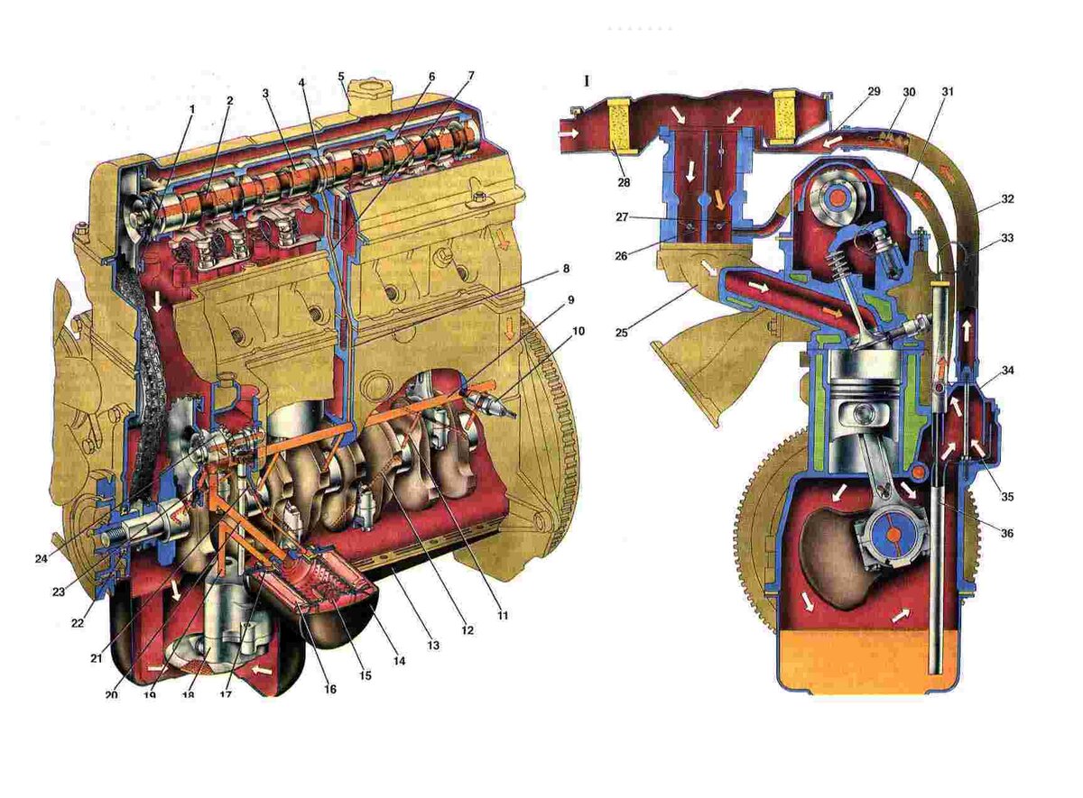 Схема движения масла в двигателе ваз 2106