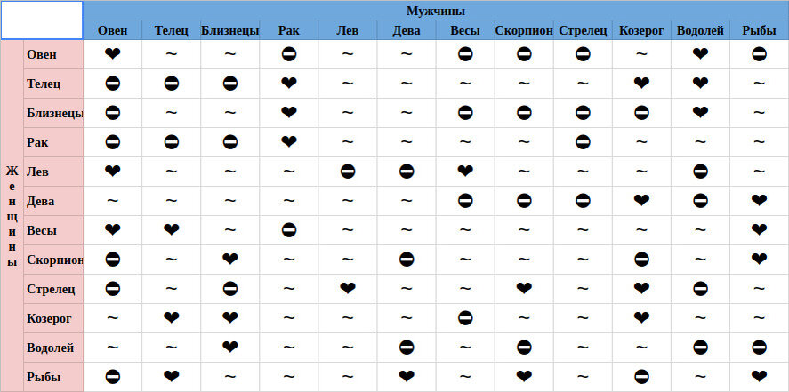 Совместимость знаков зодиака женщина телец мужчина. Совместимость гороскопов мужчины и женщины. Совместимость девушки рыбы и мужчины тельца. Совместимость рыб по знаку зодиака. Знак совместимый с рыбами.