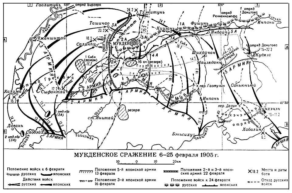 Крупнейшие сражения