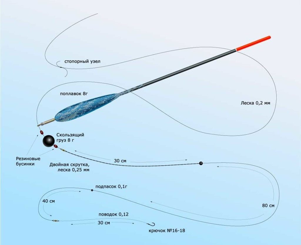 Как сделать оснастку удочки Ловля на поплавочную удочку со скользящим поплавком Моя рыбалка Дзен