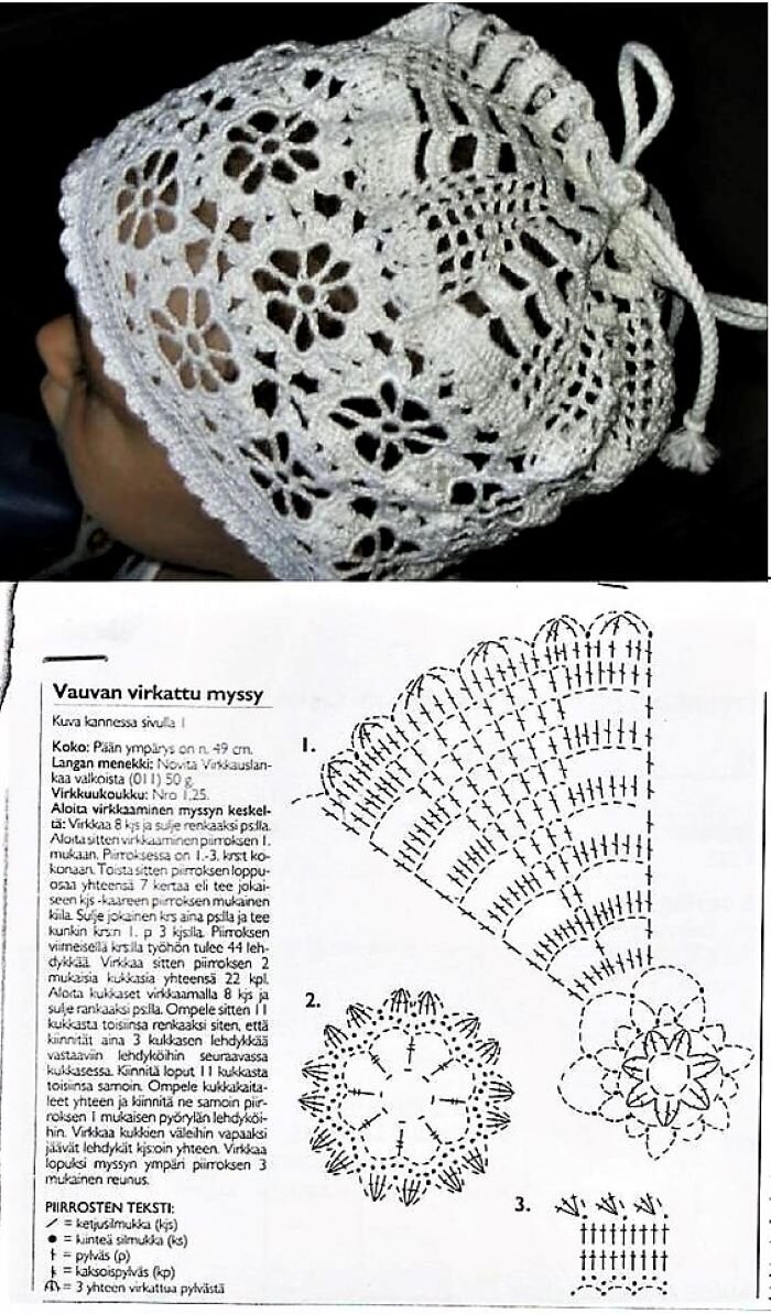 Ажурная летняя шапочка крючком для женщины схема с описанием подробно с фото