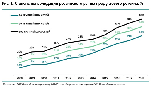 Флэт и консолидация в трейдинге. Структура рынка розничной торговли. Рынок консолидирован. Фаза консолидации в трейдинге. Что такое консолидация в трейдинге простыми словами.