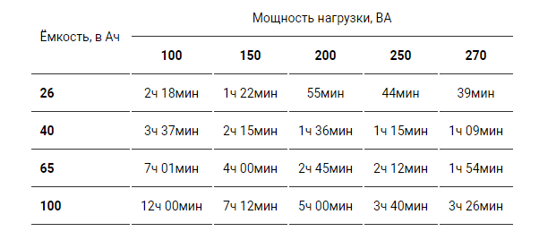 как увеличить мощность ибп apc | Дзен