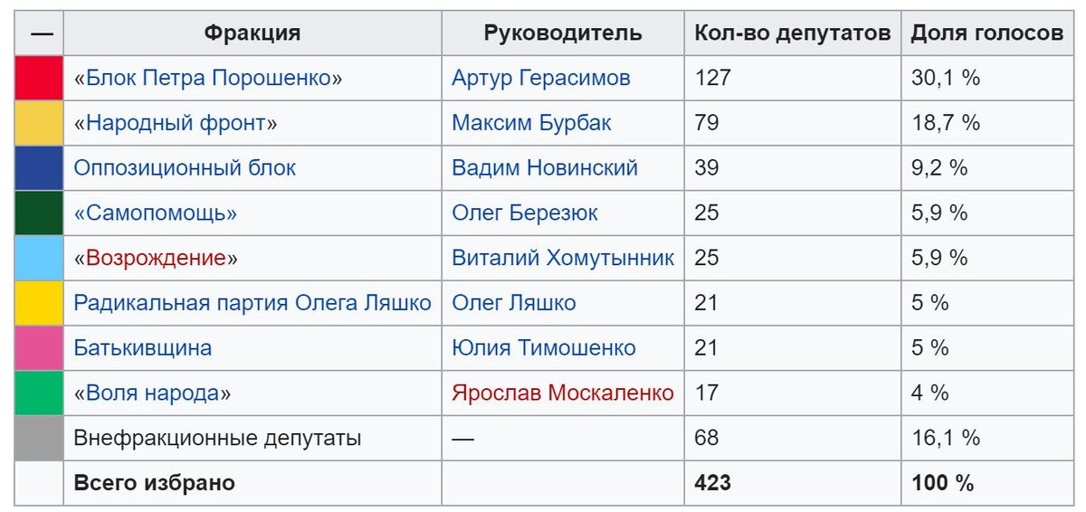 Итоги выборов 2019. Выборы в Эстонии 2019 итоги.