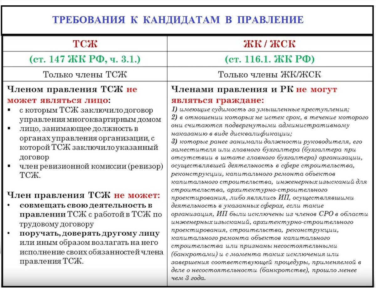 Так кто и почему «рулит» в ЖСК/ЖК. Как выстроена вертикаль власти в  кооперативе, отличия от ТСЖ. | СистемыТеплоСнабжения | Дзен