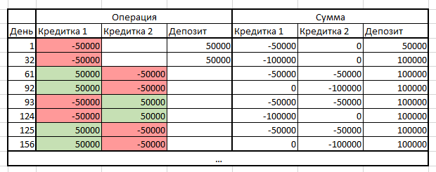 Принципиальная схема. В этом случае мы не трогаем депозит.