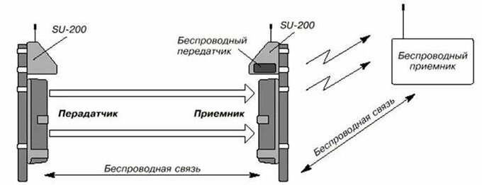 Принцип действия и характерные черты микроволнового датчика движения