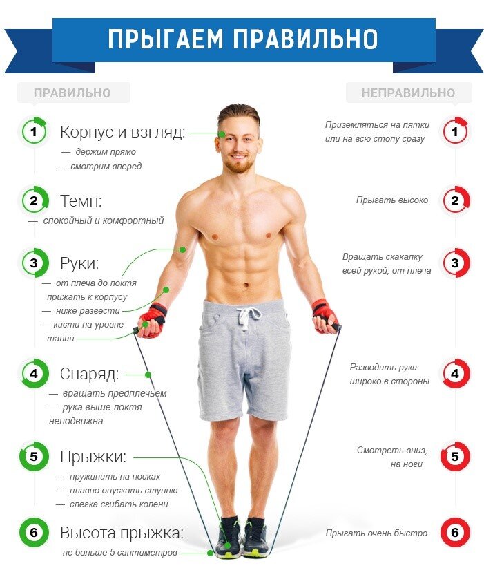 Прыжки со скакалкой - польза и рекомендации
