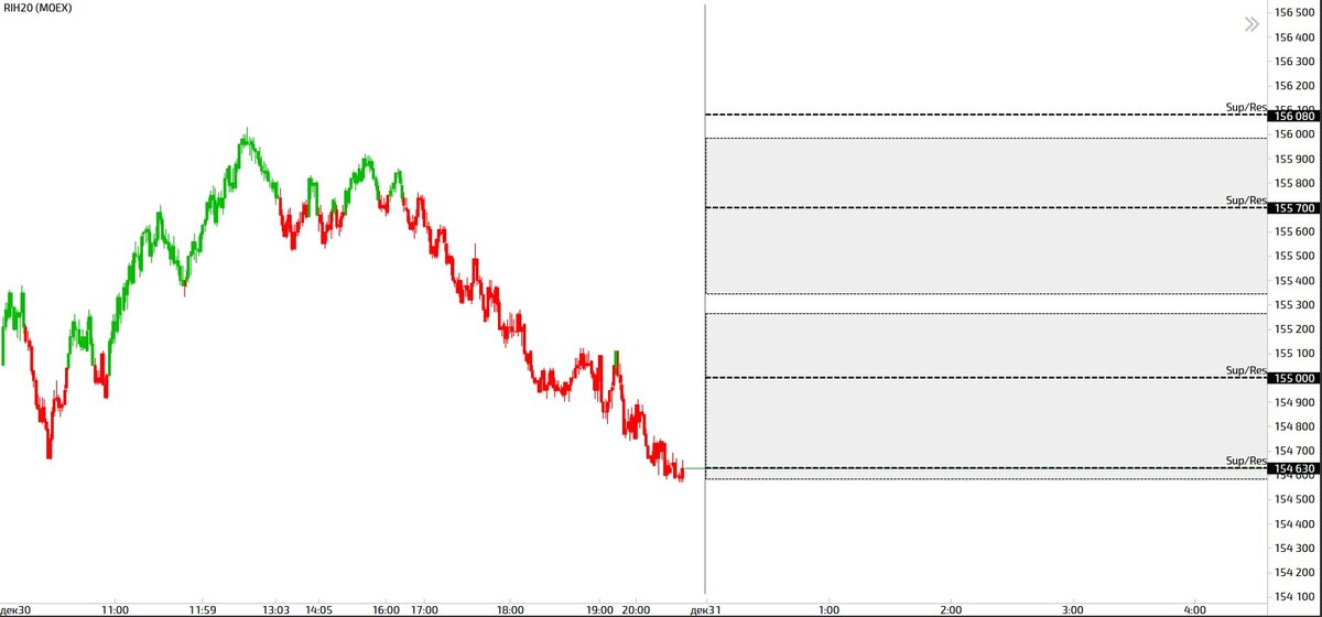                                                                               Фьючерс на Индекс РТС