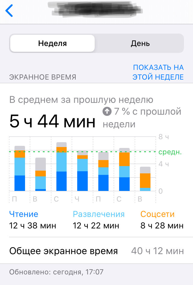 Мой отчет за неделю