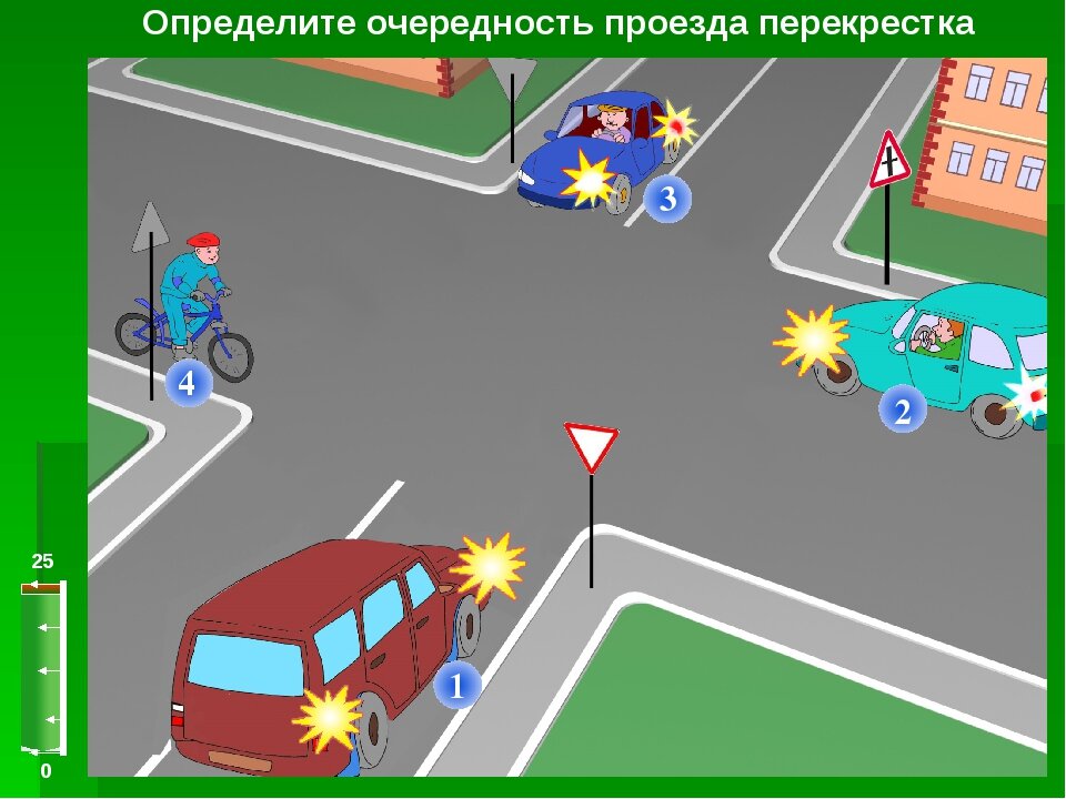 Проезд перекрестков в картинках с пояснениями пдд