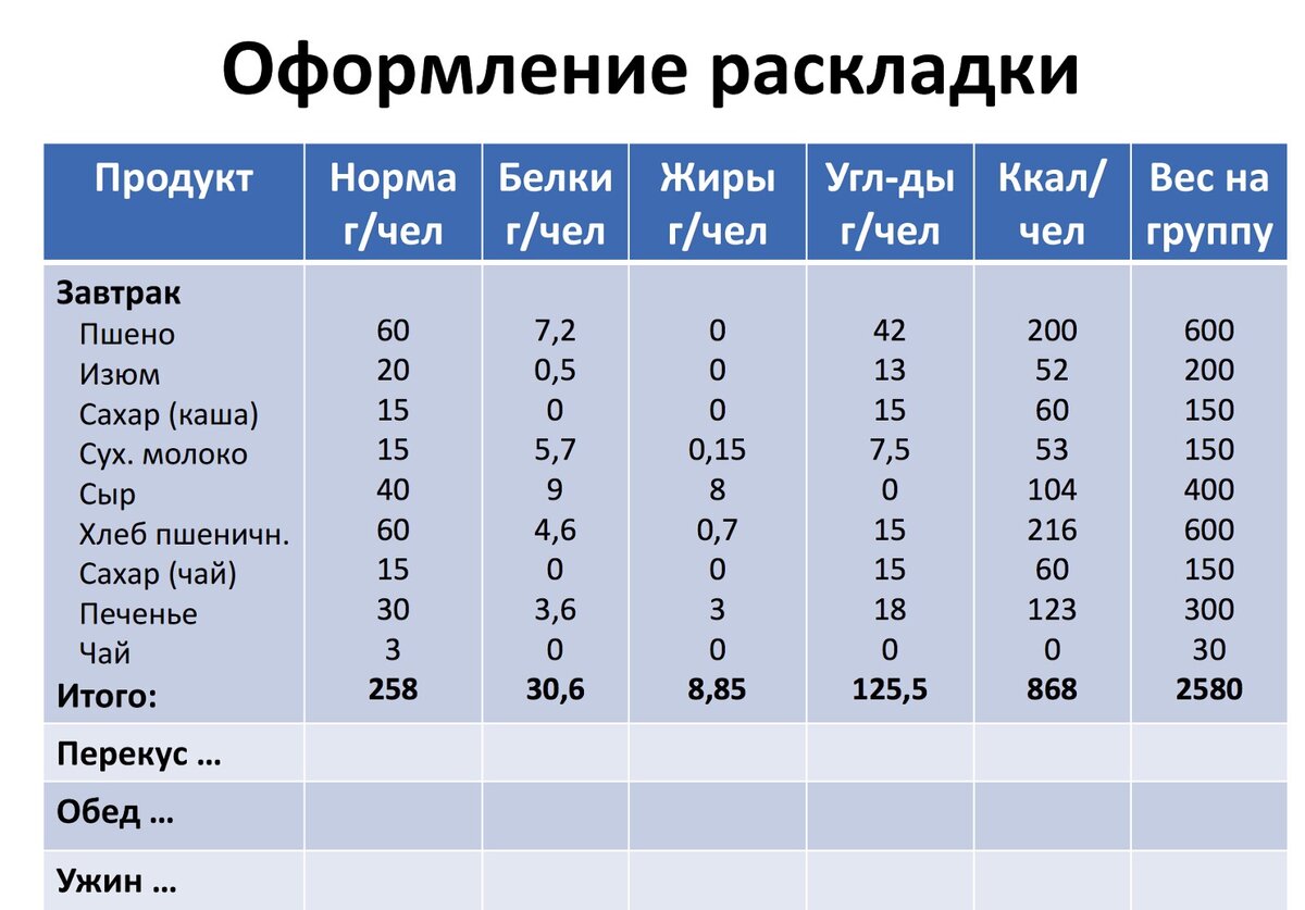 Сколько весит карта для похода