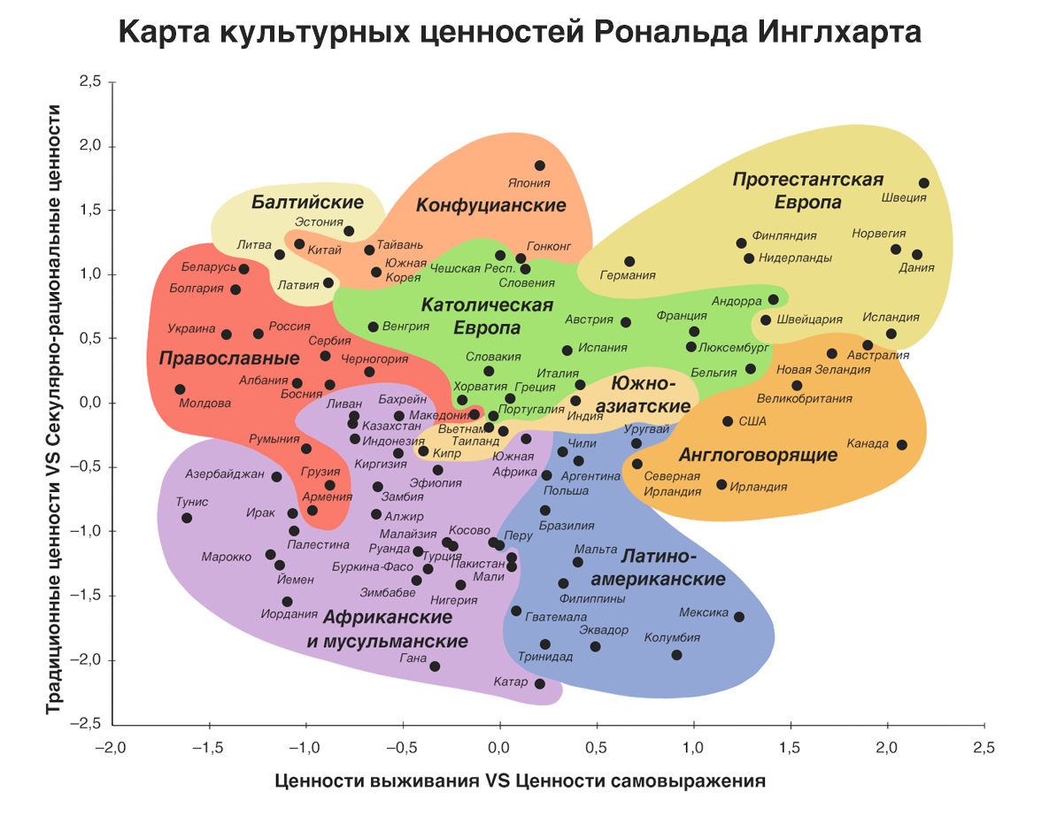 Всемирная карта ценностей