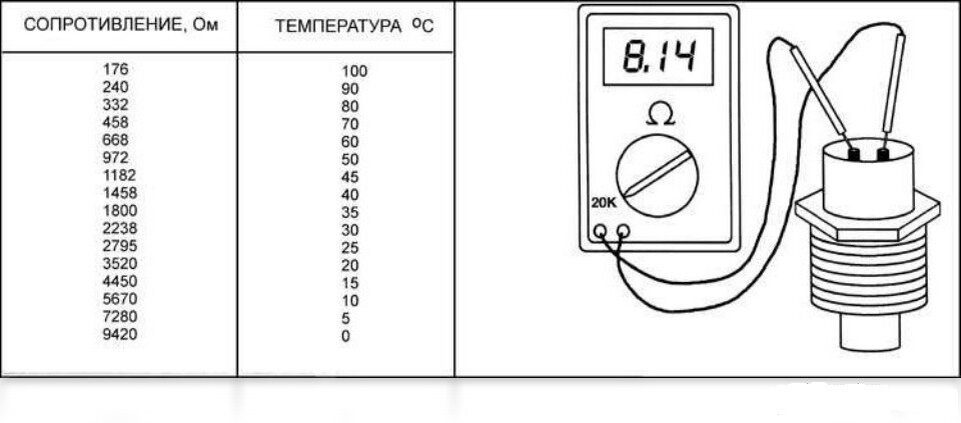 Датчик сопротивления воды. Проверка датчика температуры охлаждающей жидкости мультиметром ВАЗ. Как проверить датчик температуры ож мультиметром. Датчик температуры охлаждающей жидкости как проверить сопротивление. Как проверить тестером датчик температуры охлаждающей жидкости.