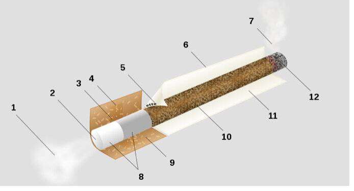 Схема устройства сигареты