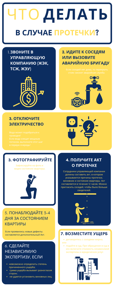 Если читать лень, то в этой инфографике все написано!