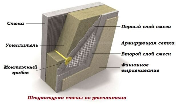 Нужно ли утеплять стены из газобетона?