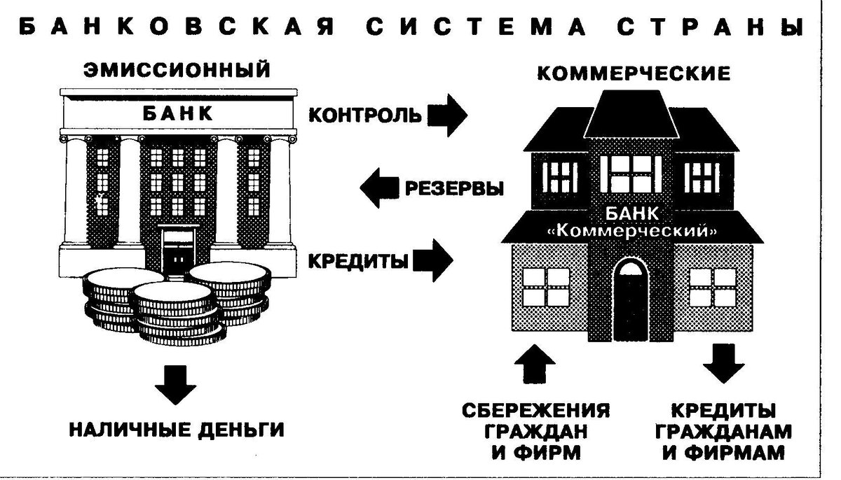 Схема центрального банка