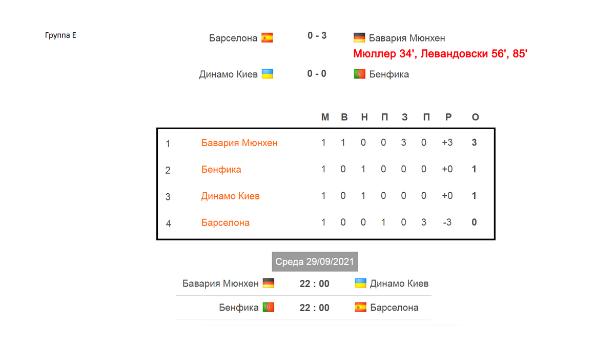 Лига Чемпионов 2021. 1 тур. Результаты, расписание, таблицы. | Алекс  Спортивный * Футбол | Дзен