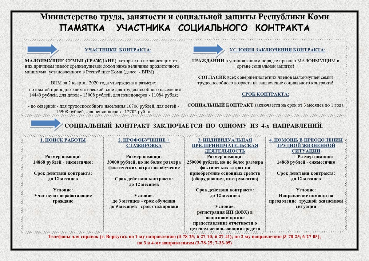 Дальше я рассказываю про направление-индивидуальная предпринимательская деятельности. 
