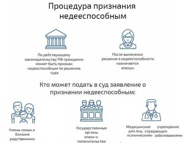 Как оформить опекунство над пожилым человеком? | Пансионаты «Забота о ...