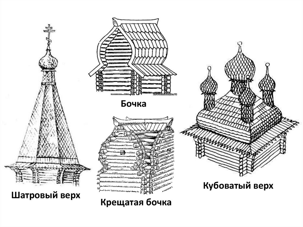 Деталь русской. Крещатая бочка Церковь в Кижах. Шатровые церкви древней Руси схема. Крещатая бочка древняя архитектура. Кубоватое покрытие в архитектуре.