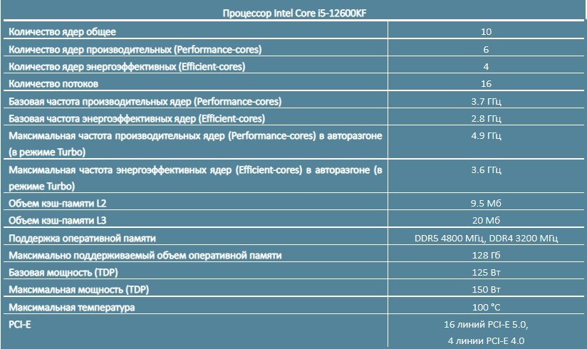 Основные характеристики Core i5-12600KF