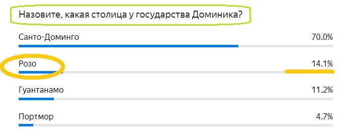 Вопрос с прошлого теста. Правильный ответ- РОЗО