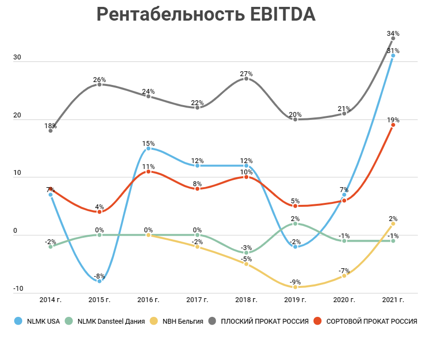 Как санкции повлияли на экономику