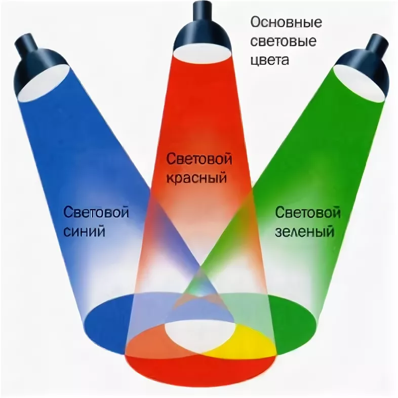 Схема зеленый красный синий