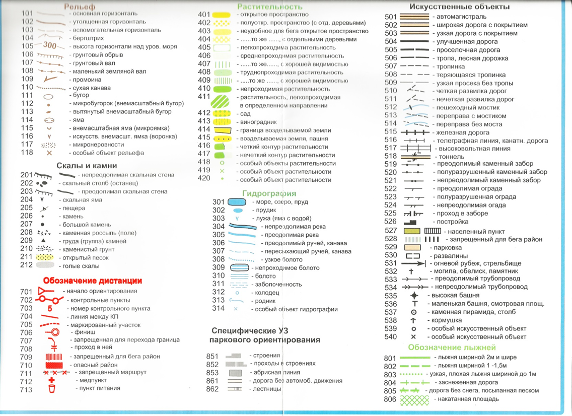 Условные обозначения на карте москвы. Условные знаки спортивного ориентирования 2022. Условные обозначения легенды спортивной карты. Карта спортивного ориентирования условные знаки карты. Карта для спорт ориентирования условные обозначения.