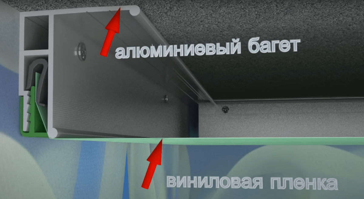 Правила выбора натяжных потолков. Тканевые или ПВХ натяжные потолки? Плюсы и минусы - особенности монтажа натяжных потолков