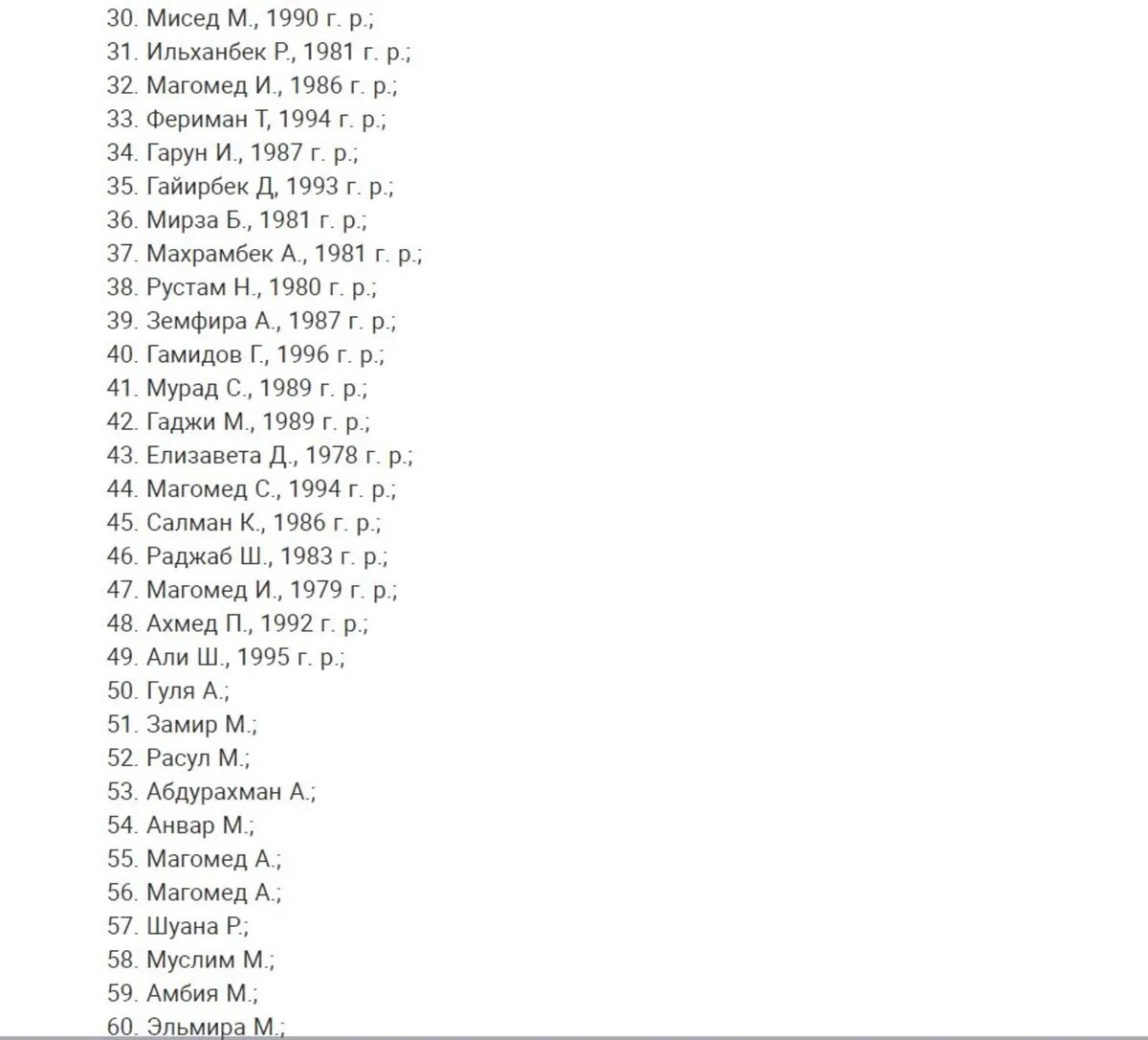 Список пострадавших находящихся в больницах. Список пострадавших находящихся в больницах. Список пострадавших находящихся в больницах. Список пострадавших находящихся в больницах. Список пострадавших находящихся в больницах.