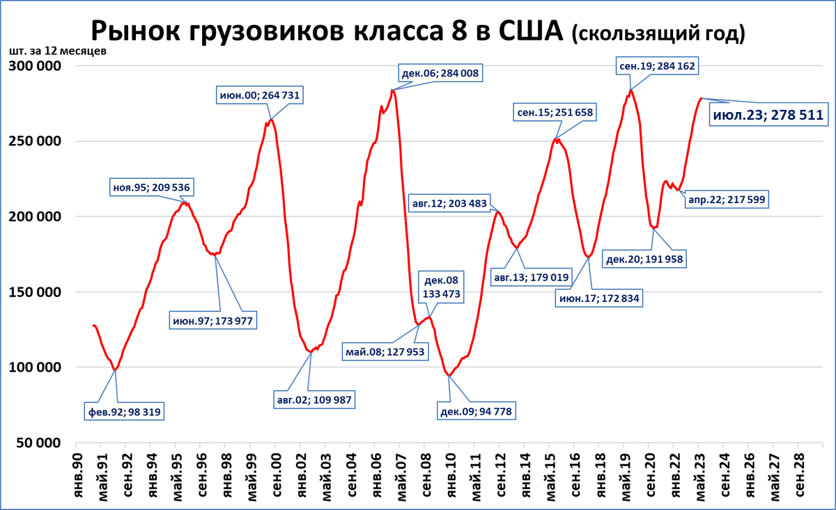 Рост ввп 0