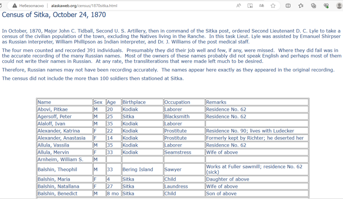 Скрин перепись населения Ситхи