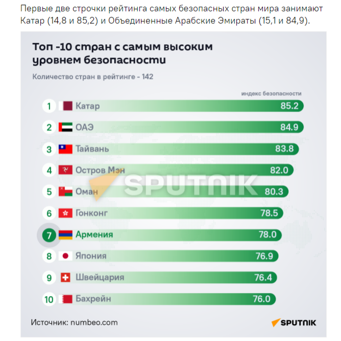 Уровень жизни в мире 2023