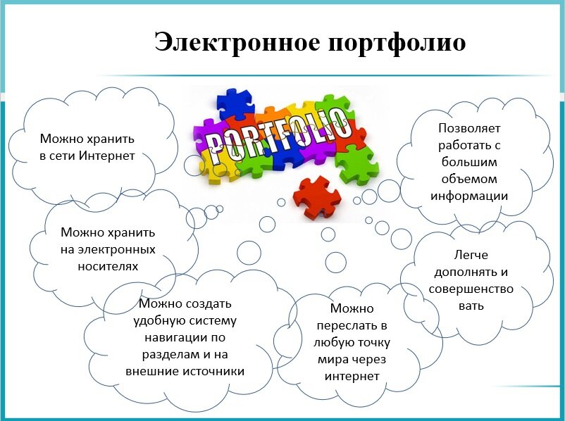 Что такое портфолио и как его правильно заполнить