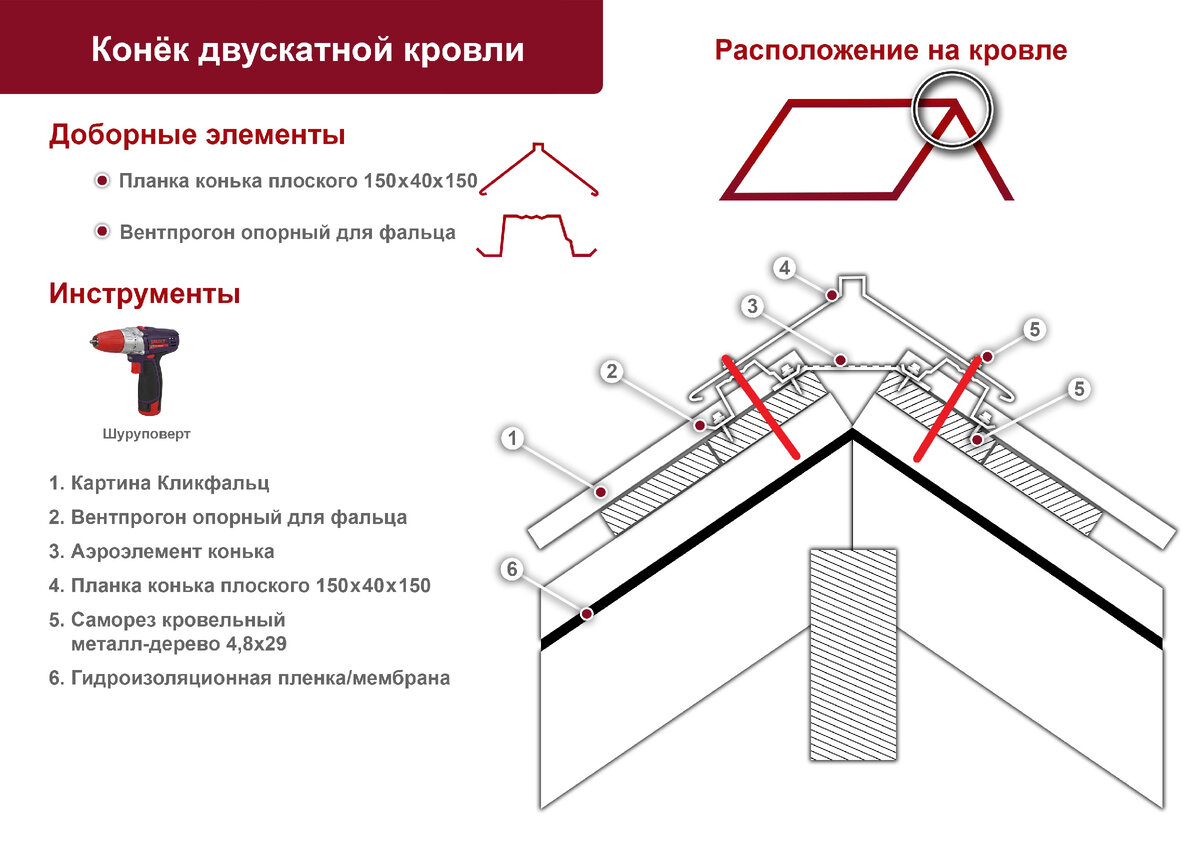 Конек двускатной кровли