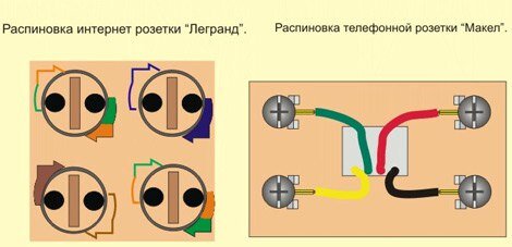 Как подключить умную розетку к телефону Как установить и подключить интернет розетку, телевизионную розетку и телефонную