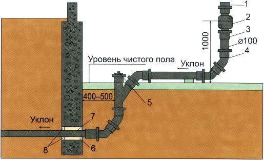 Правильная разводка труб канализации в частном доме