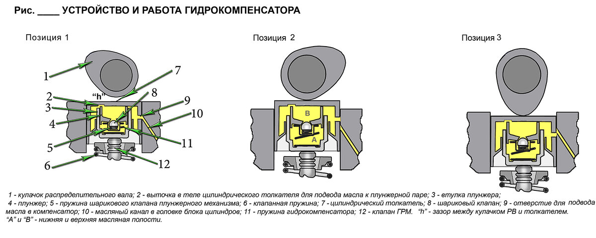 Как регулировать клапана