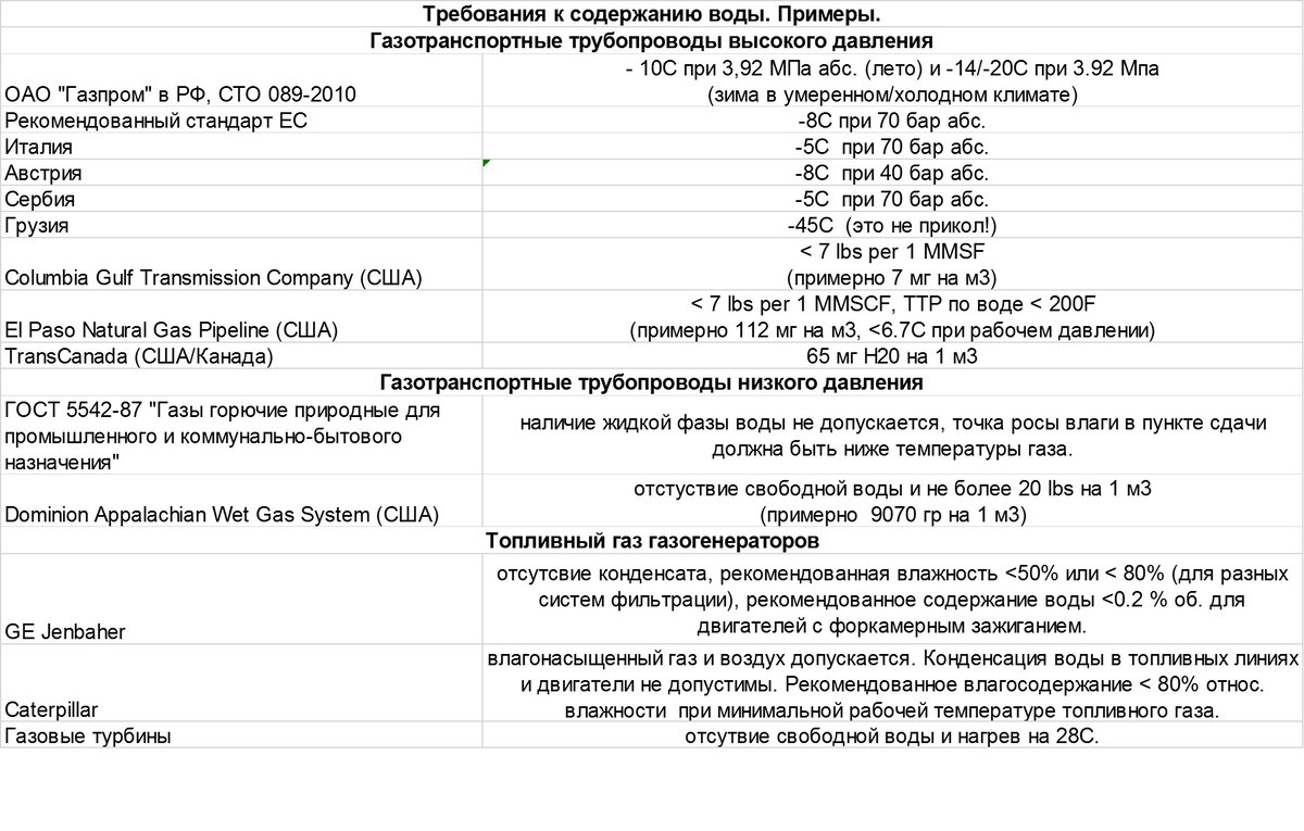 Требования к содержанию воды для транспортировки по трубопроводам